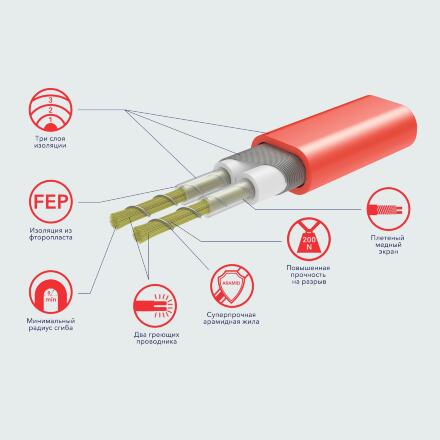 Мат нагревательный Electrolux EEFM 2-180-3,5 c терморегулятором